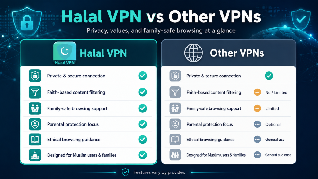 Halal VPN vs Other VPNs Comparison